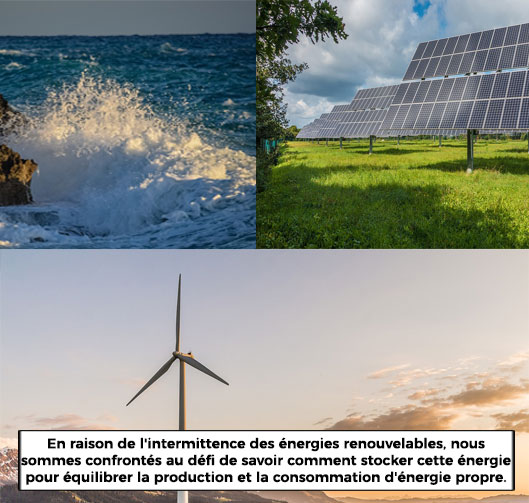 Technologie hydrogène pour les énergies renouvelables