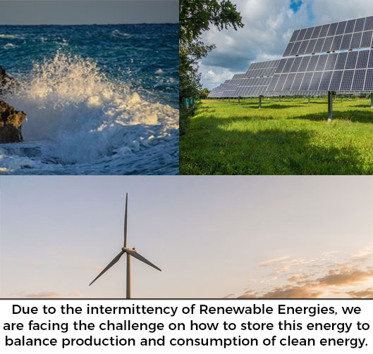 Renewable energies